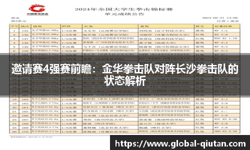 邀请赛4强赛前瞻：金华拳击队对阵长沙拳击队的状态解析